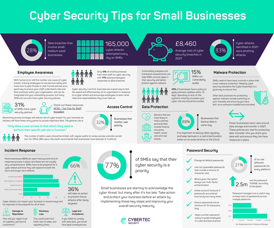 Small Business Cyber Security Infographic - Small Business Cybersecurity Awareness